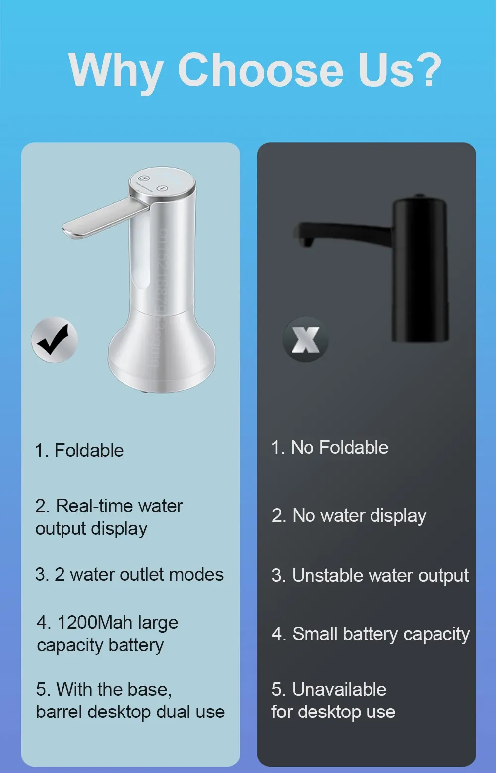 Automatic Electric Water Gallon Pump Dispenser - Rechargeable USB, Foldable Design, LCD Display, 3-Gear Quantitative & Continuous Pumping for 19L Bottles showcase 3