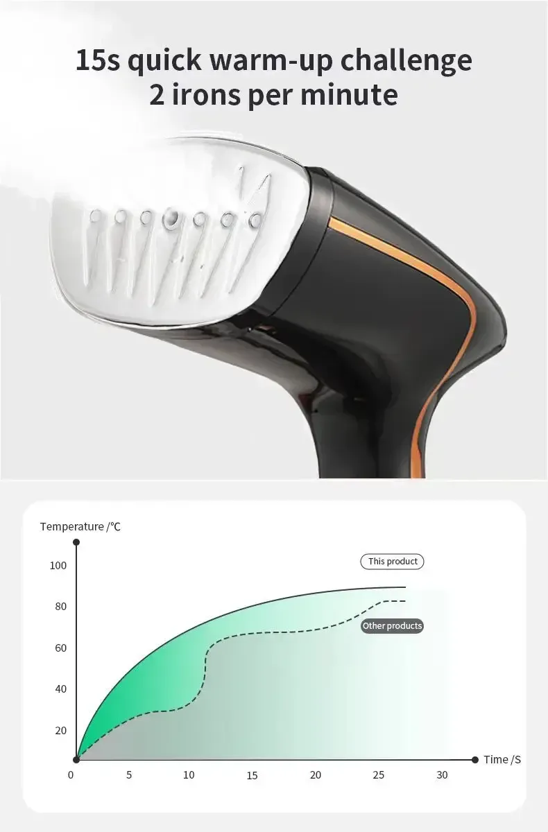 Portable Handheld Garment Steamer for Clothes - 1640W Electric Steam Iron with 320ml Tank, 25s Quick Heat, Stainless Steel Panel, 1.8m Cord - Ideal for Home & Travel showcase 15