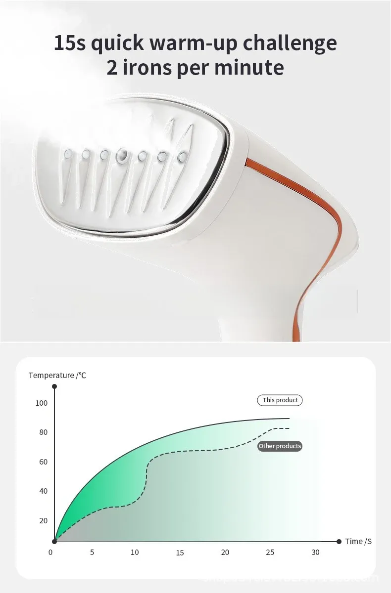 Portable Handheld Garment Steamer for Clothes - 1640W Electric Steam Iron with 320ml Tank, 25s Quick Heat, Stainless Steel Panel, 1.8m Cord - Ideal for Home & Travel showcase 3
