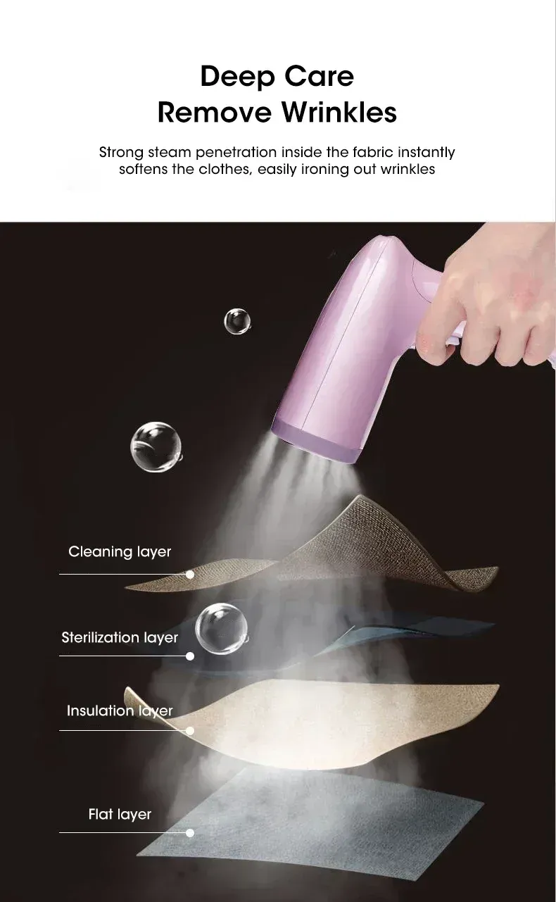 1500W Handheld Garment Steamer for Clothes - Portable 330ml Fabric Steam Iron Machine for Home & Travel Use, Quick Wrinkle Removal showcase 7