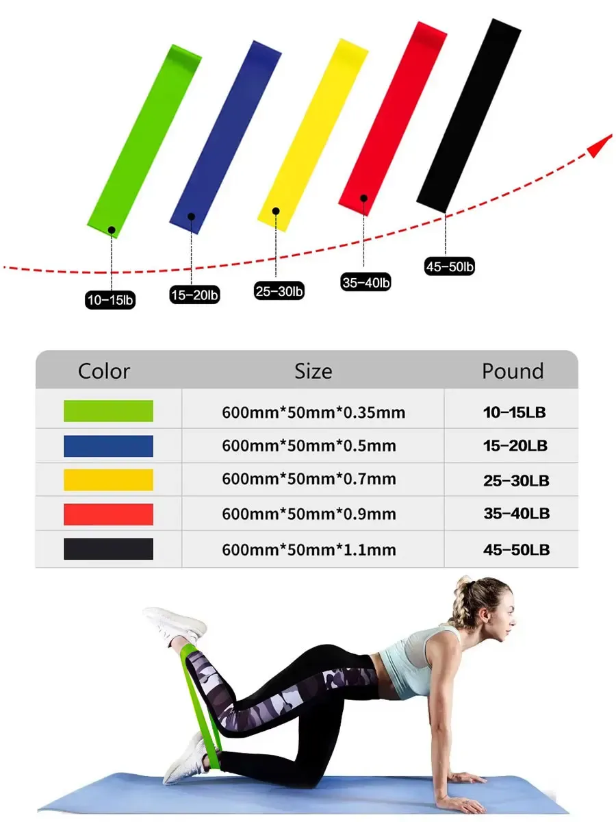 5-Pack Resistance Bands Set for Women & Men - Portable Elastic Exercise Bands for Yoga, Pilates, Physical Therapy, Strength Training & Full Body Workout Anywhere showcase 2