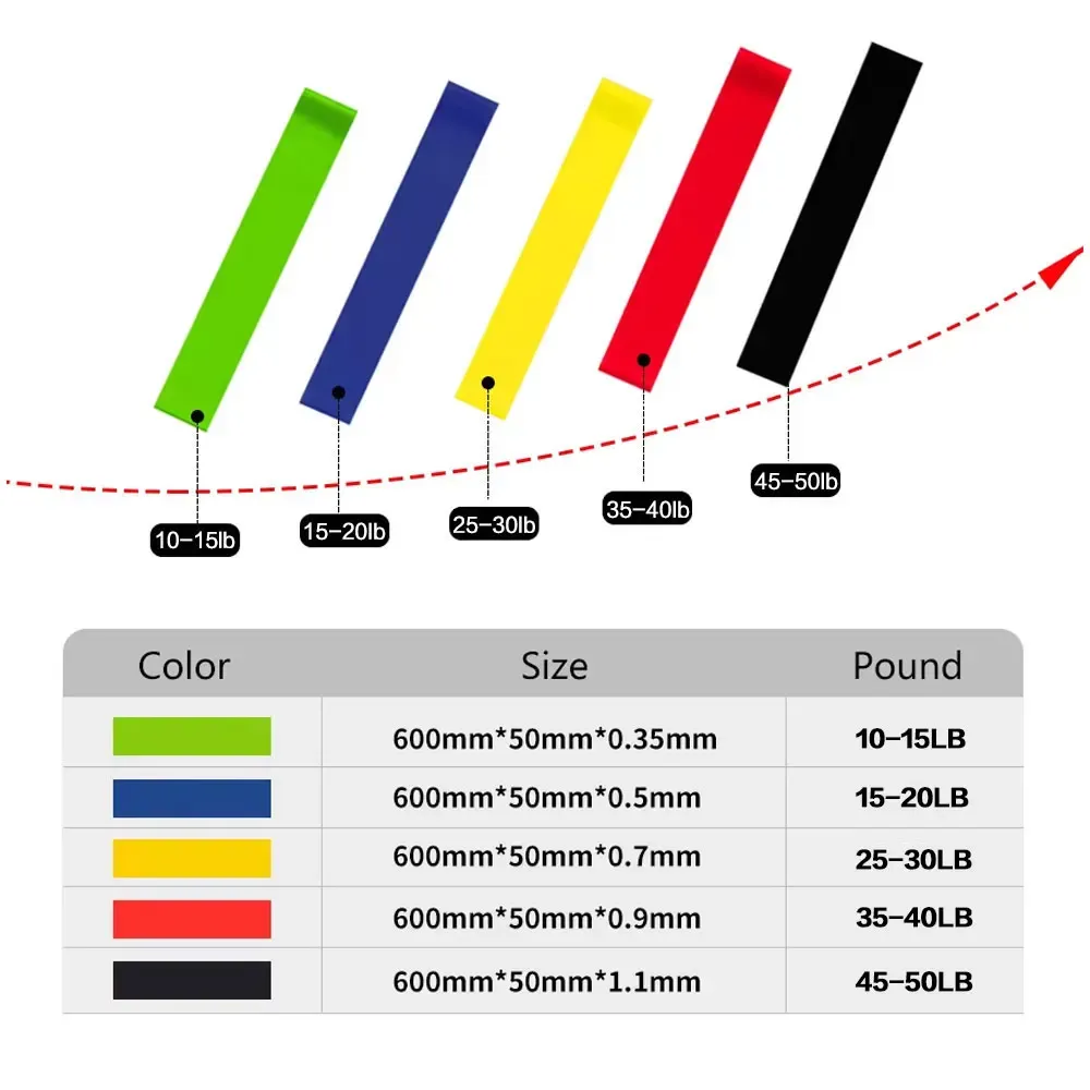 5-Pack Resistance Bands Set for Women & Men - Portable Elastic Exercise Bands for Yoga, Pilates, Physical Therapy, Strength Training & Full Body Workout Anywhere thumbnail 3