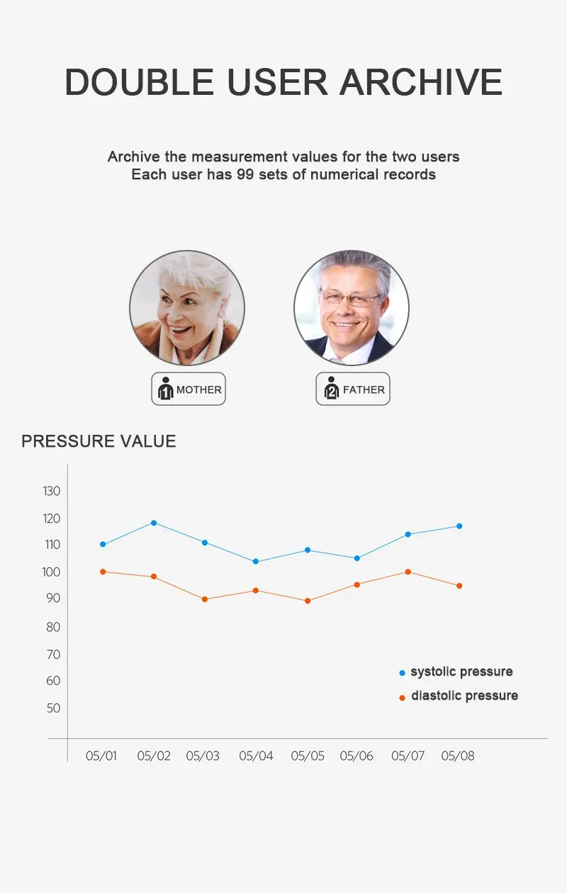 Automatic Digital Upper Arm Blood Pressure Monitor - Accurate BP Meter & Pulse Measurement for Home Use showcase 7