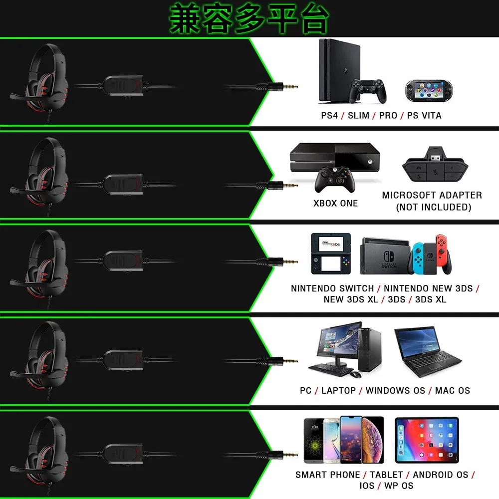 Wired Gaming Headset with Microphone for PS4, PC, and Mobile - High Fidelity 3.5mm Earphones with Super Bass and Comfort Fit thumbnail 3