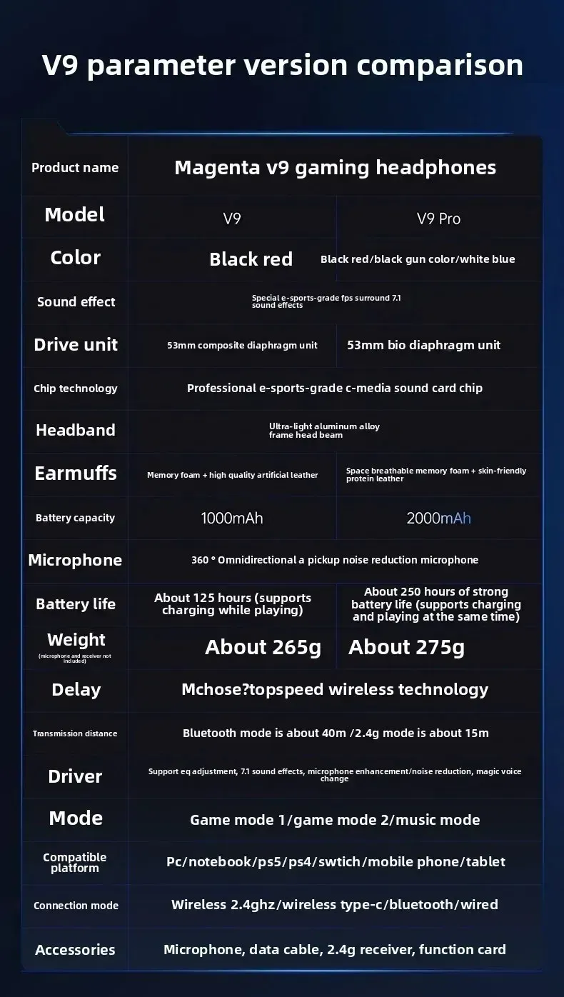 MCHOSE V9 PRO Esports Gaming Headphones: 3-Mode Wireless, AI Noise Reduction, 7.1 Surround Sound, 53mm Drivers, 2000mAh Battery, Customizable EQ for PC, PS4, PS5, Switch, MAC thumbnail 6