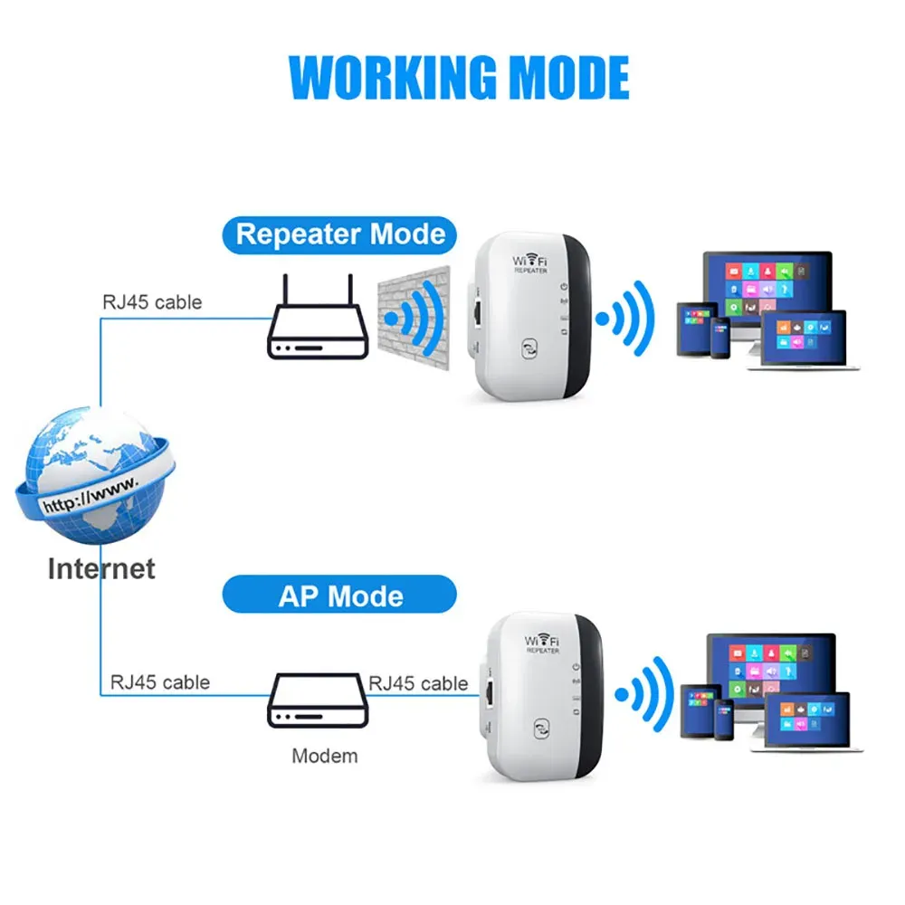 300Mbps WiFi Repeater Extender Booster - Long Range Wireless Amplifier with WPS, AP Mode, LAN Port for Seamless Home & Office Network Coverage showcase 2