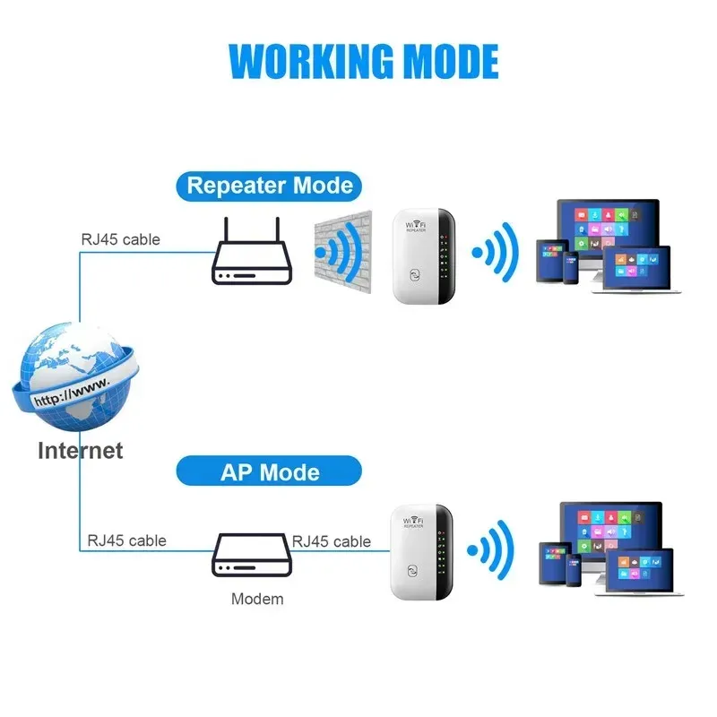 300Mbps WiFi Repeater Extender Booster - Extend Wireless Network Range, Eliminate Dead Zones, 2.4GHz Signal Amplifier with AP/Repeater Modes for Home & Office showcase 5