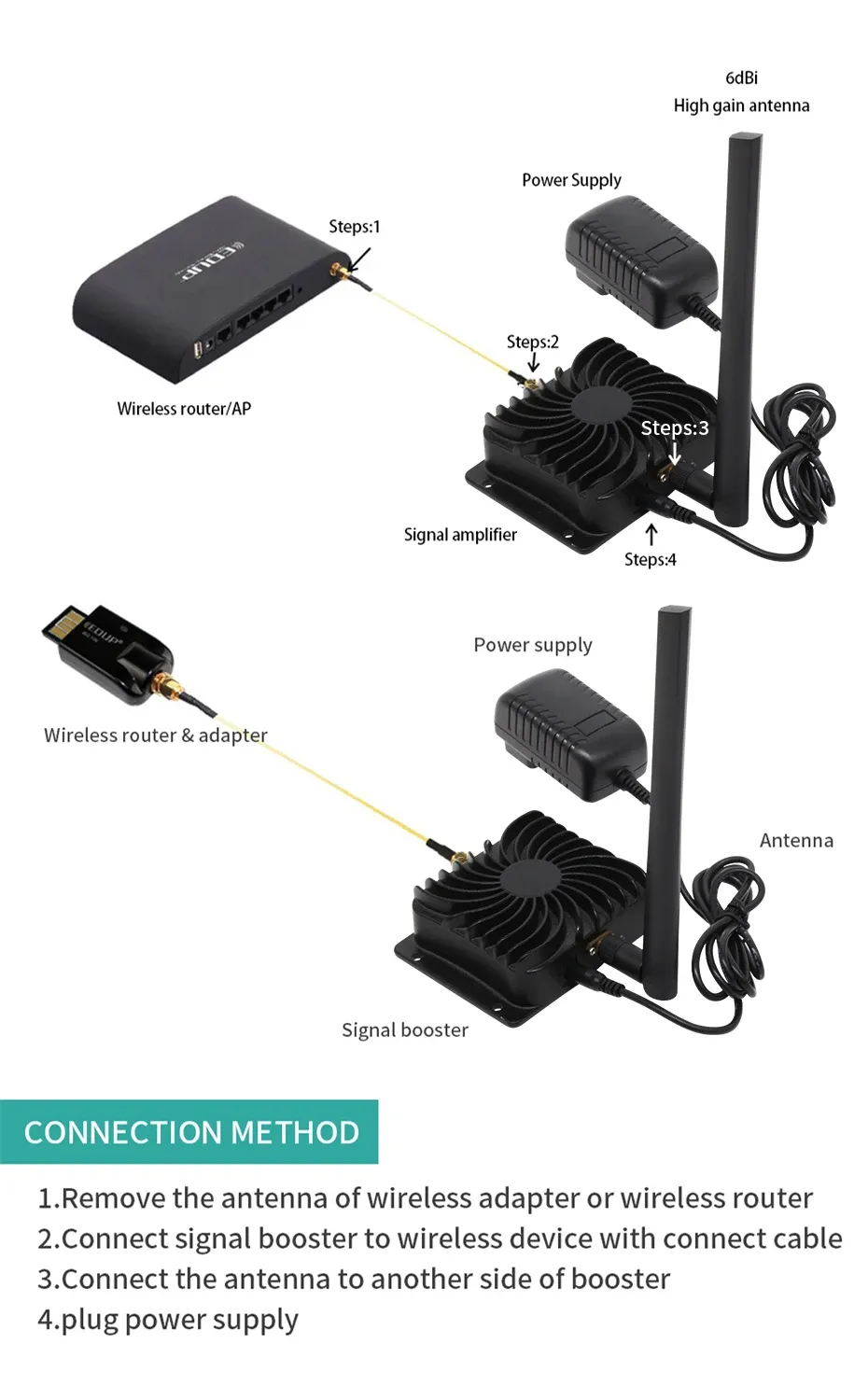 EDUP 8W WiFi Booster Amplifier 2.4GHz Router Range Extender, Long Range Wireless Signal Booster for Home Use, SMA Detachable Antenna Compatible showcase 3