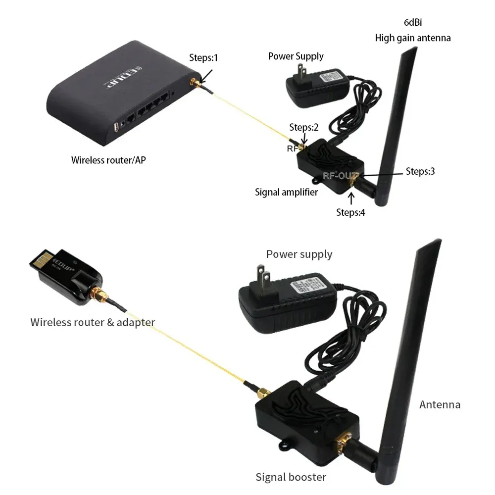 EDUP 8W WiFi Booster Amplifier 2.4GHz Router Range Extender, Long Range Wireless Signal Booster for Home Use, SMA Detachable Antenna Compatible thumbnail 3
