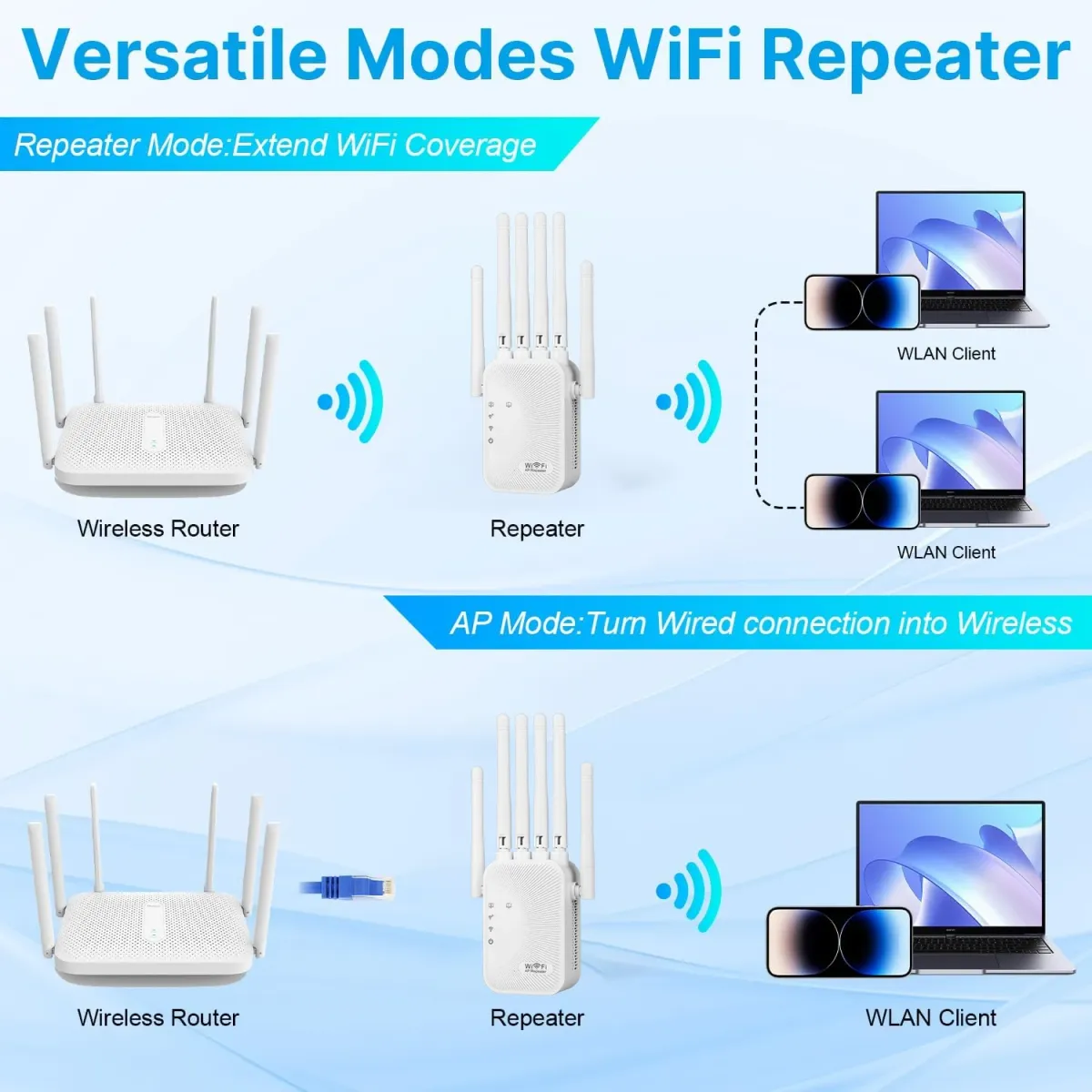 AC1200 WiFi Range Extender Booster, Dual Band 2.4G/5G Network Expander, Eliminate Dead Zones, 4x 2dBi Antennas, 2x Ethernet Ports, Repeater/AP Mode, ABS Material, EU/US Plug showcase 3