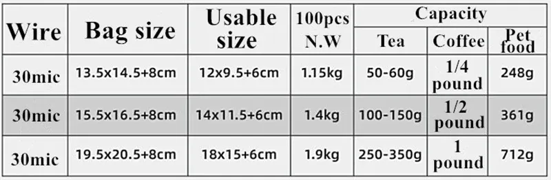 25Pcs Resealable Aluminum Foil Coffee Bags with Valve - Thickened Zip Lock Pouches for Tea, Nuts, Snacks, Dried Flowers, Food Grade Packaging showcase 5