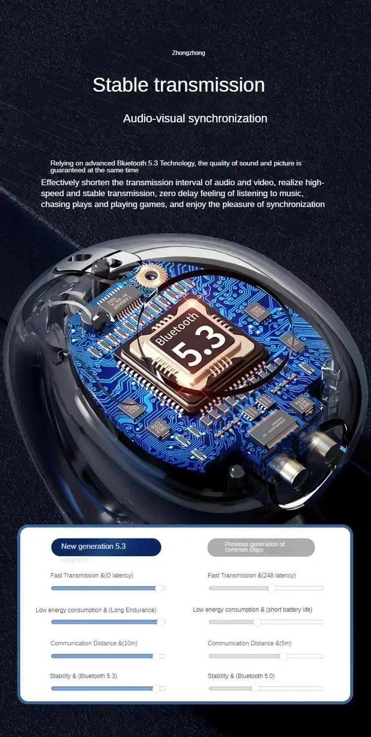 TWS Bluetooth 5.3 Wireless Earphones with Noise Canceling HD Call, Air Conduction Clip-On Design for Sports, Gaming & Music - Low Latency Dual Mode showcase 8