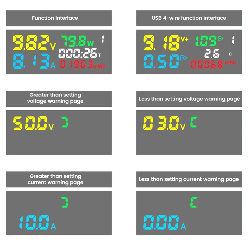 10-in-1 USB Fast Charging Tester Voltmeter Ammeter 4.5-36V 0-8A Power Bank Charger Indicator with IPS LCD Screen for QC PD showcase 7