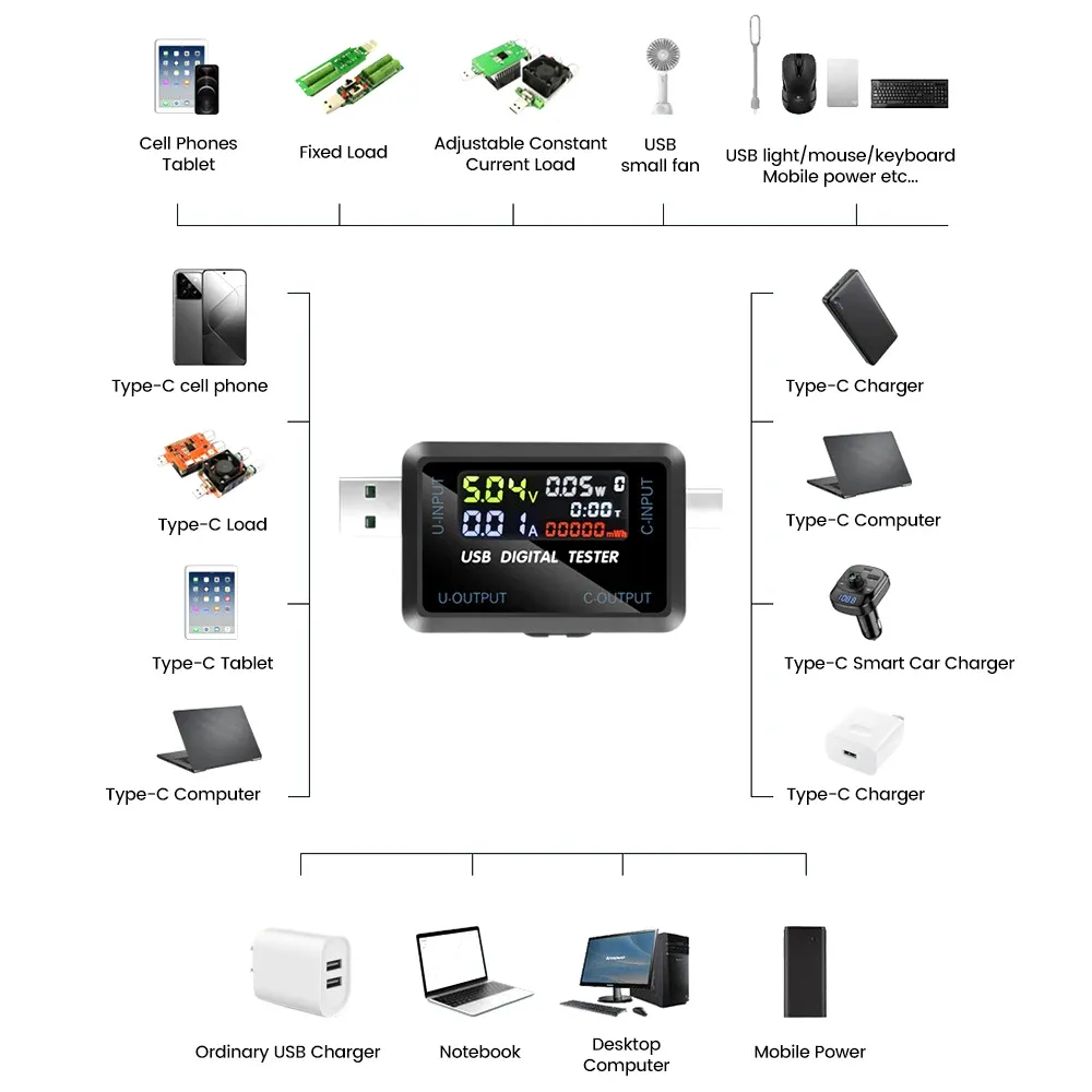 10-in-1 USB Fast Charging Tester Voltmeter Ammeter 4.5-36V 0-8A Power Bank Charger Indicator with IPS LCD Screen for QC PD showcase 10