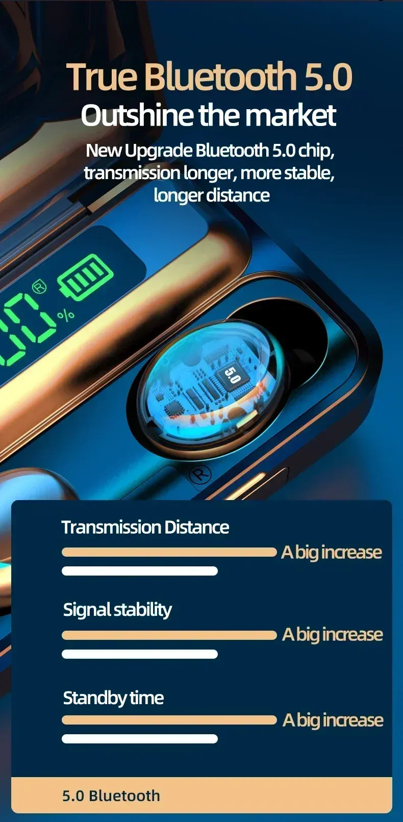 F9 Sport Wireless Earphones Bluetooth 5.1 Stereo Headphones with Noise Reduction, Waterproof Earbuds with Mic, 9D Bass Sound, Touch Control, Charging Case for Running & Fitness showcase 6