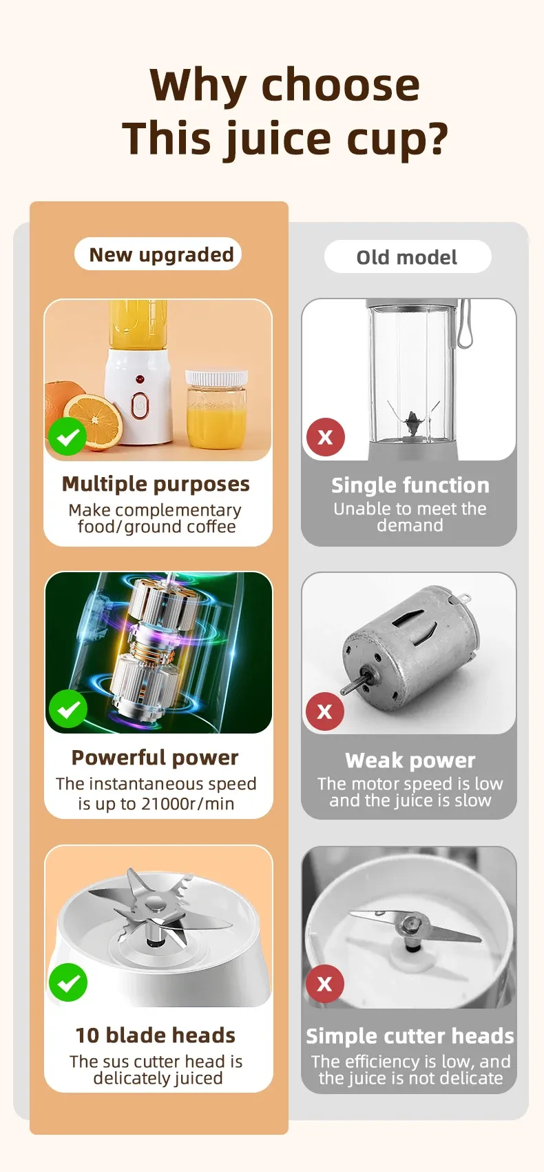 500ML Portable Electric Blender 40W USB Rechargeable Cordless Juicer Cup for Smoothies, Milkshakes, and Juices - Powerful 21000 RPM Motor, Easy to Carry showcase 4