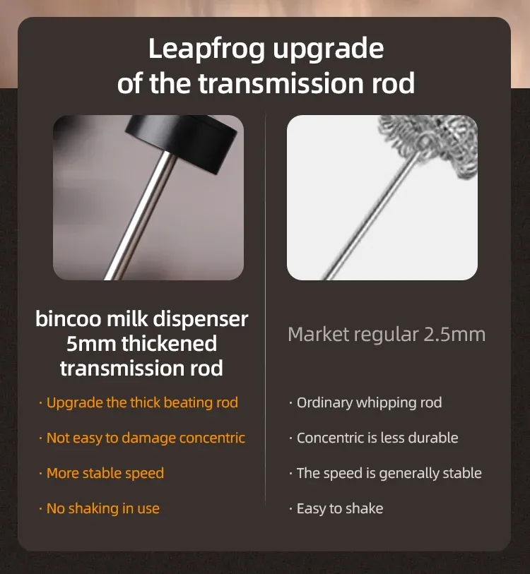 Bincoo USB Rechargeable Coffee Frother, 2 Speeds Electric Milk Mixer for Lattes, Cappuccinos, Hot Chocolate, Egg Beater, Kitchen Cooking Tool showcase 5