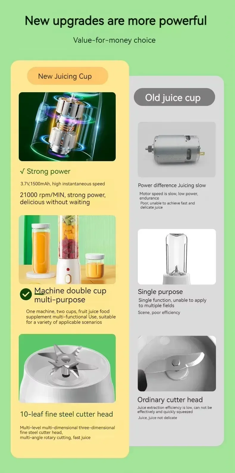 Portable Cordless Blender Juicer - 450ml Electric Fruit Juicer with USB Rechargeable Battery, 10-Blade System for Smoothies & Crushed Ice, Perfect for On-the-Go showcase 3
