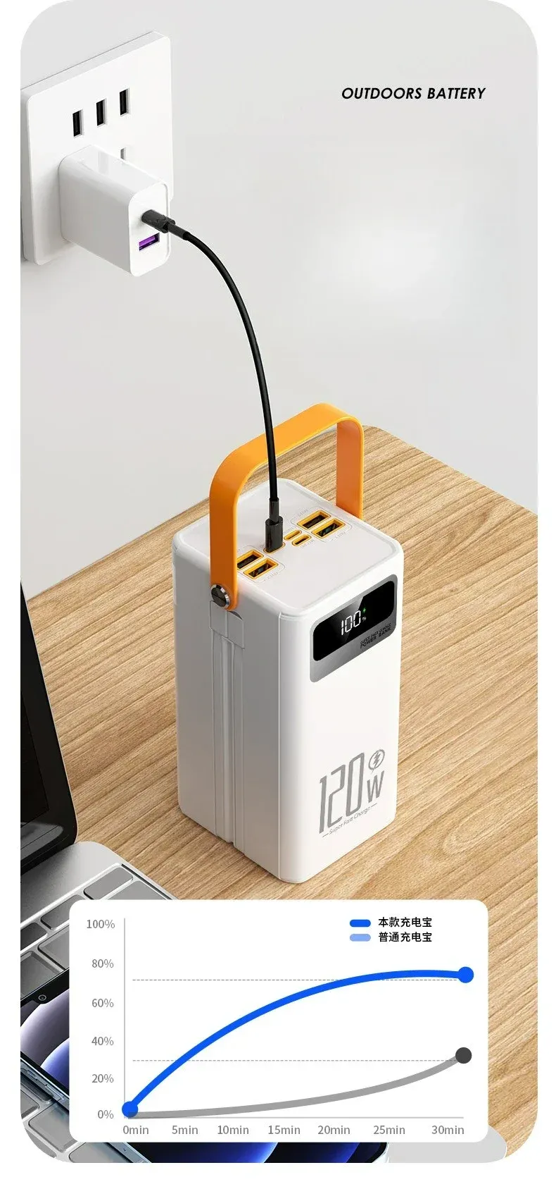 160000mAh Portable Power Bank 22.5W Fast Charger with USB-C Cable, External Spare Battery for iPhone, Samsung, Xiaomi - High Capacity Mobile Charger showcase 16